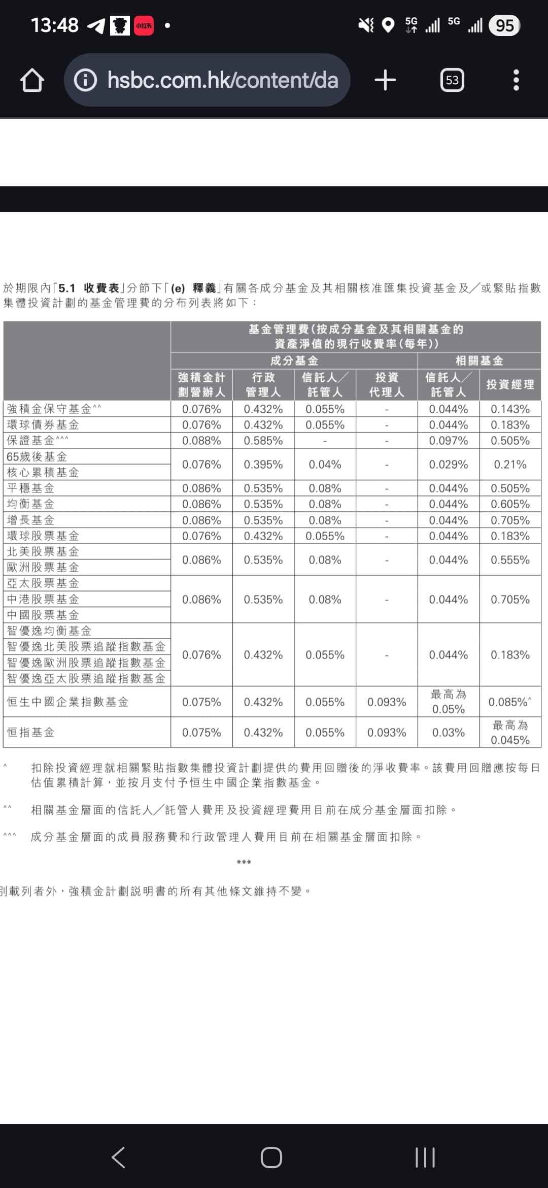 2026 香港強積金新規則：供款上限、投資選擇同選擇方案