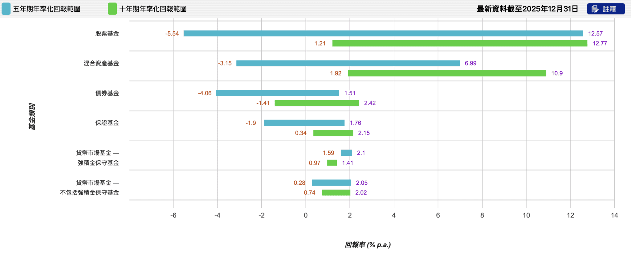 2026年強積金自選平台實測：5大平台收費、回報、風險對比