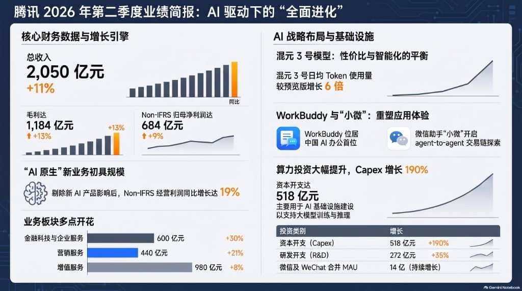 2026年香港必用10大AI工具：工作、學習、娛樂一站式