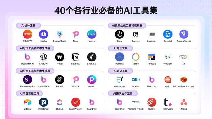 2026年香港最好用嘅10個AI工具 | 實測對比（免費vs付費）