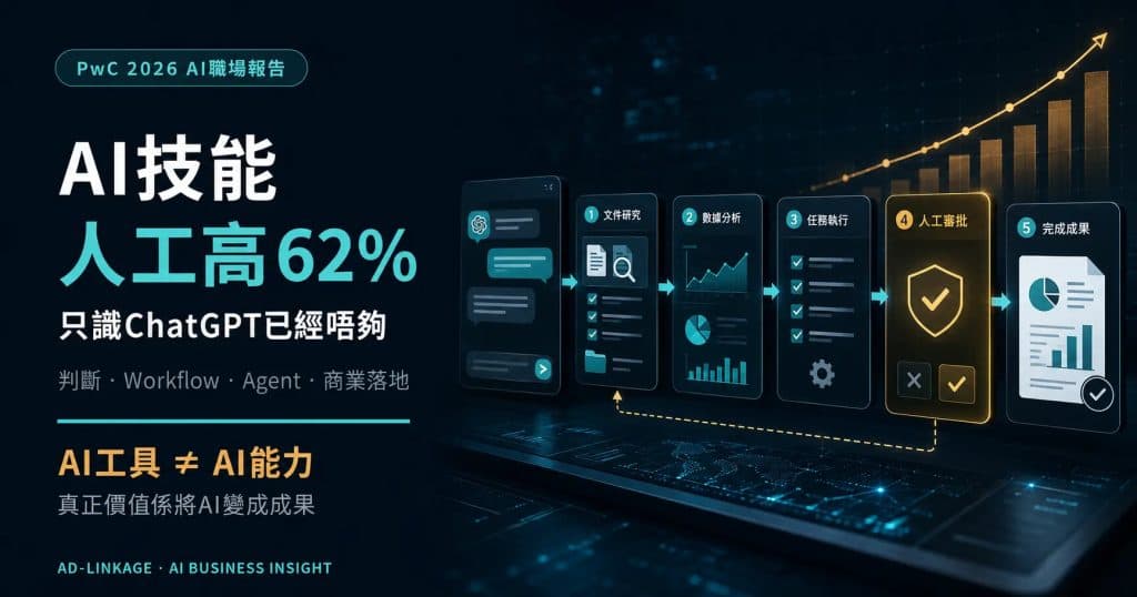 唔止係寫 Email！2026 香港打工仔點樣用 AI 組合拳「偷懶」得嚟高產？