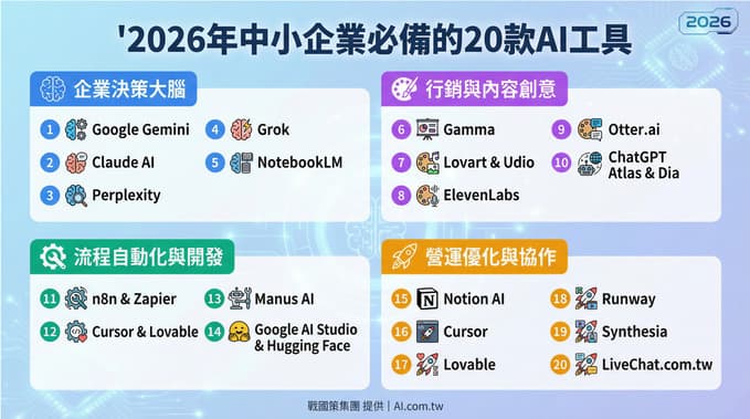 2026年打工仔生存指南：唔止 ChatGPT，教你用 AI Agent 擺脫加班