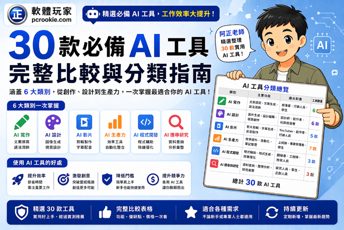 2026年香港打工仔必備 AI 工具清單：由寫 Email 到做 Report 一次過搞掂