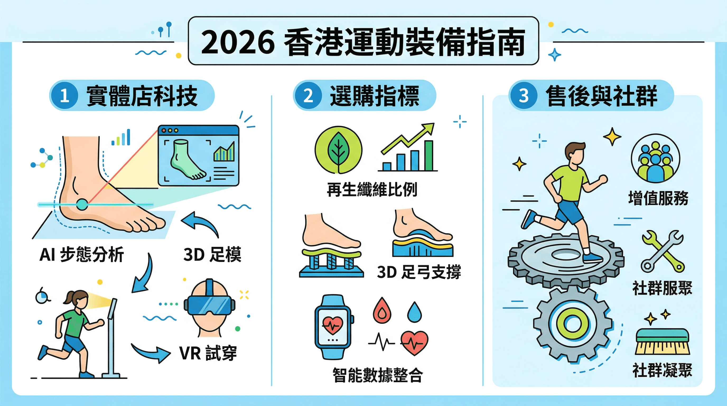 2026 運動裝備揀法：唔好再盲目跟風，買錯真係嘥錢！