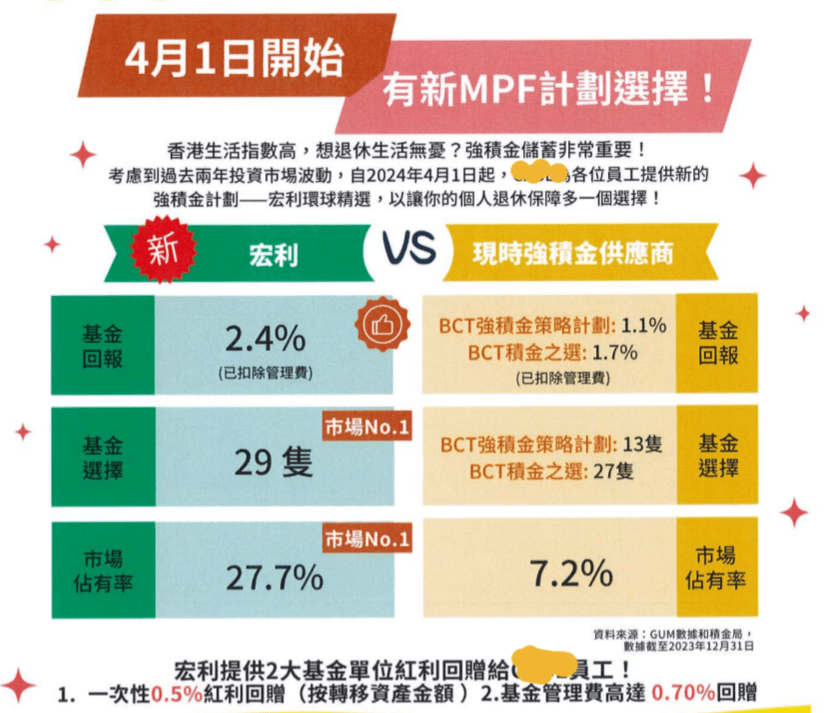 2026年香港MPF基金點選？實用比較同策略