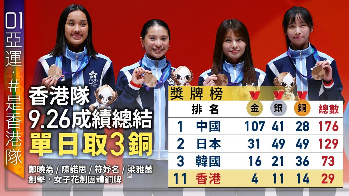 2026名古屋亞運：港隊邊個項目最穩？奪牌機會大分析