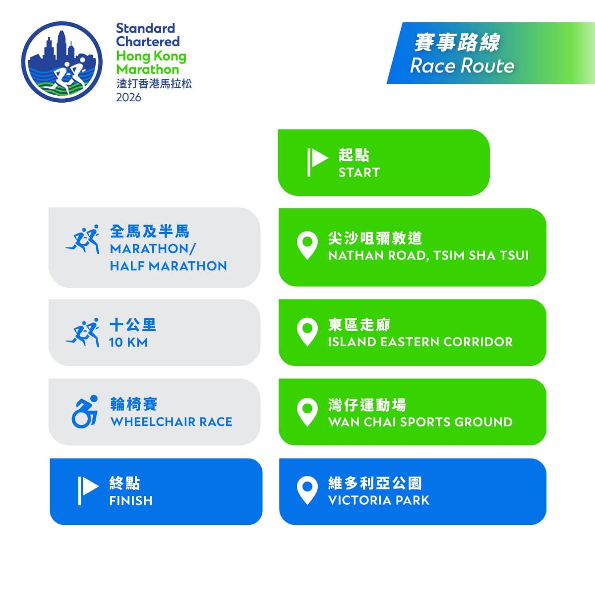 2026Standard Chartered香港馬拉松：報名費用、路線、訓練計劃（初學者到3小時完賽）