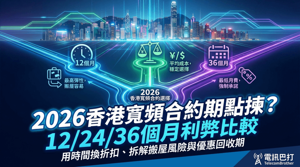 2026年香港5G發行現況:速度、覆蓋同選擇指南