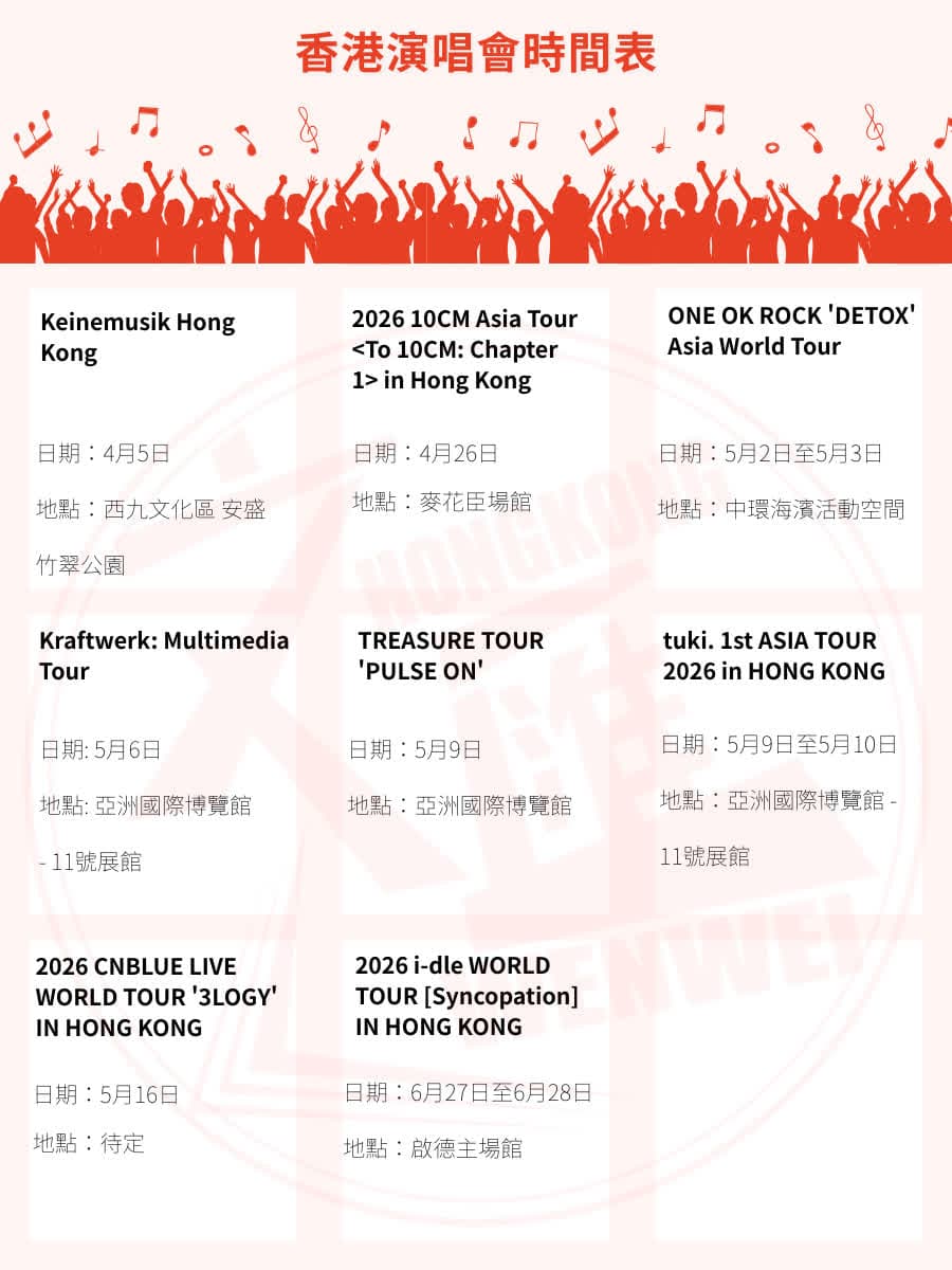 2026香港Live音樂指南:演唱會、音樂節同最新票房秘訣