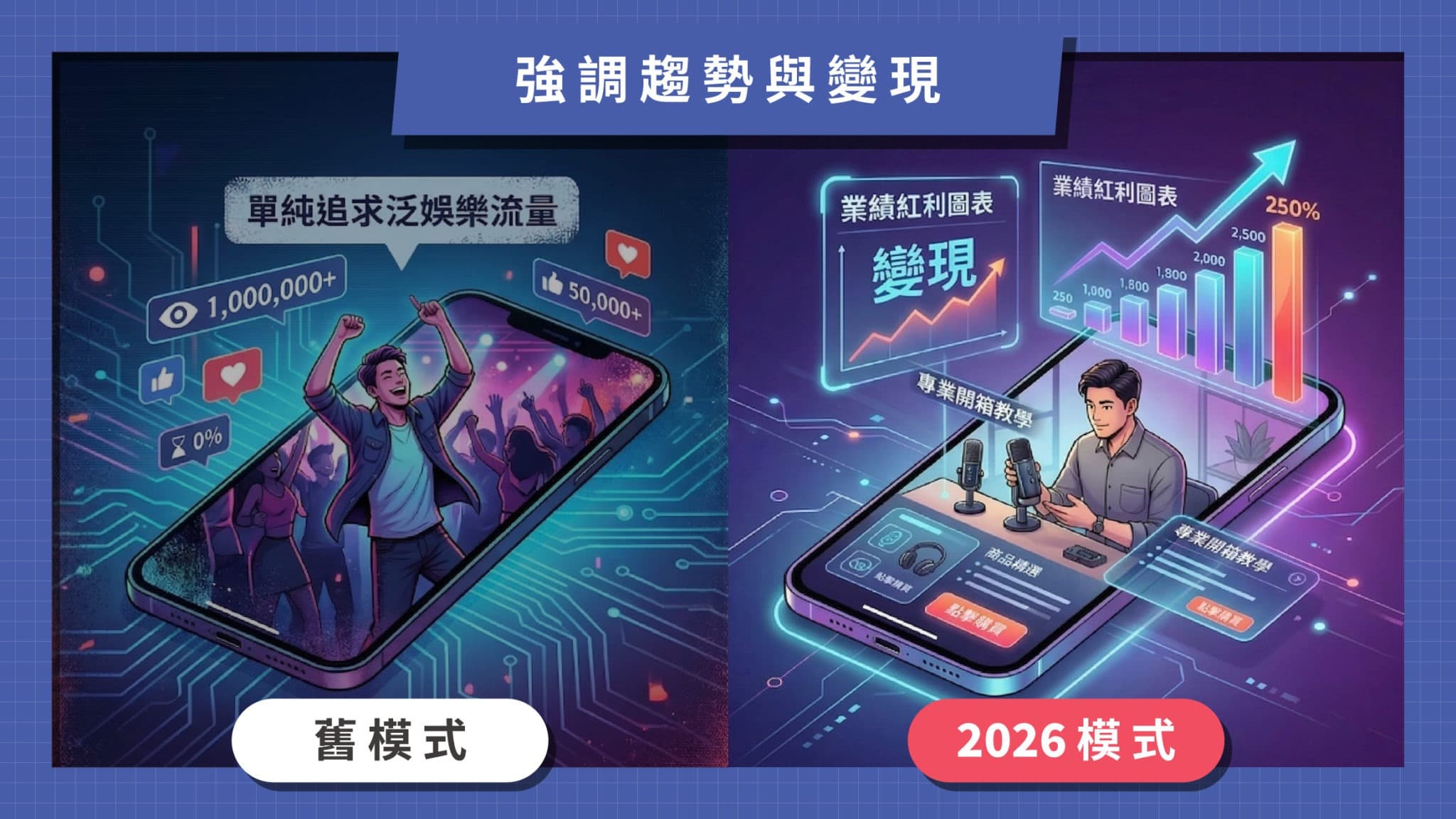 2026 香港網絡及社交媒體娛樂趨勢:短影、直播、虛擬偶像全了